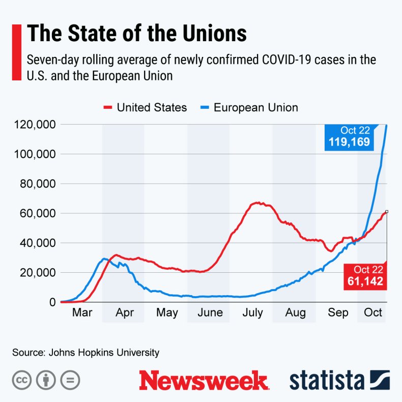 COVID-19 case surge in European Union