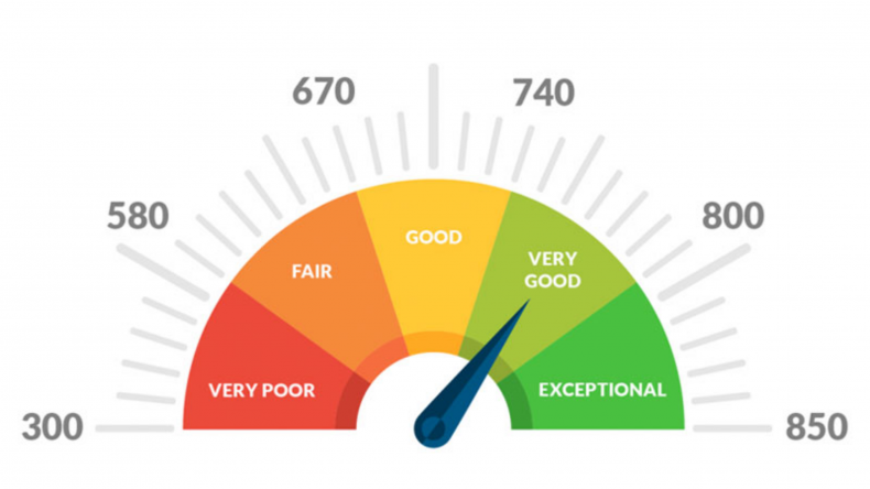 Newsweek Amplify - Credit Scores