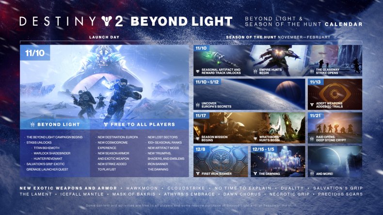 destiny 2 season of hunt roadmap