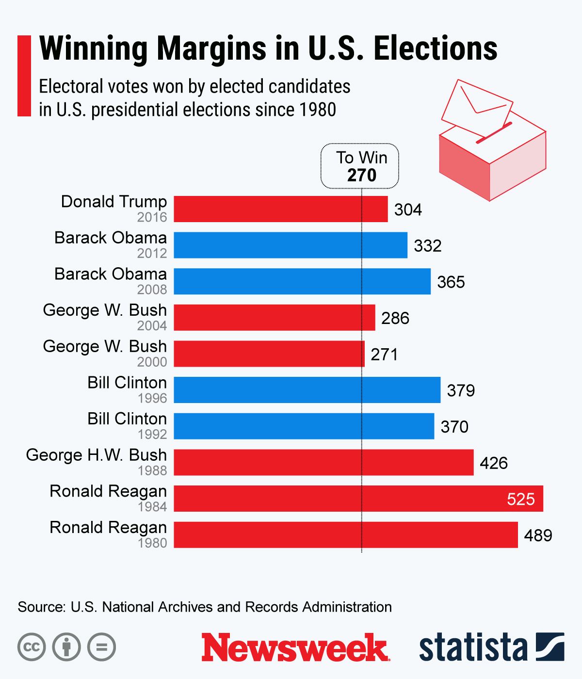 What Nate Silver Has Said About Trump's Chances One Day Until Election