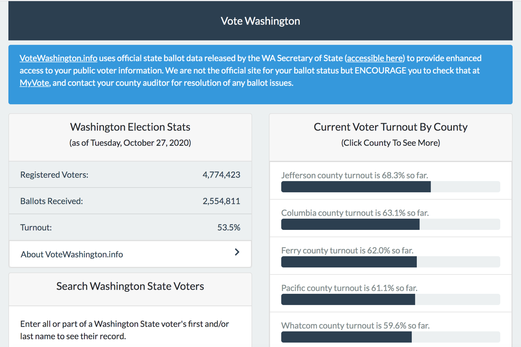 Website Offering Ballot Information Reported to Homeland Security