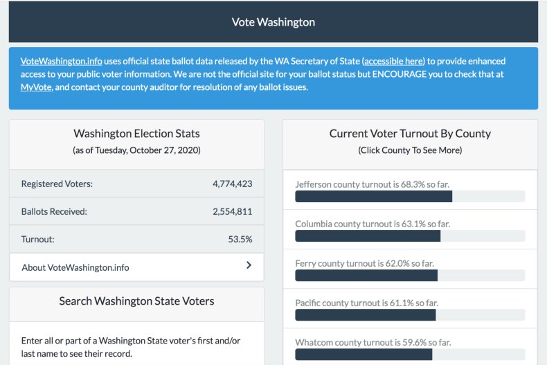 vote information website