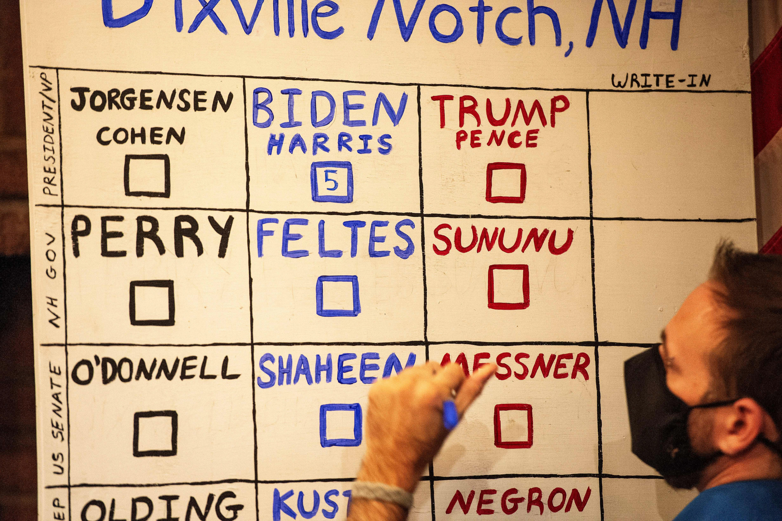 Dixville Notch Sweep For Biden As He Becomes First Candidate Since ...