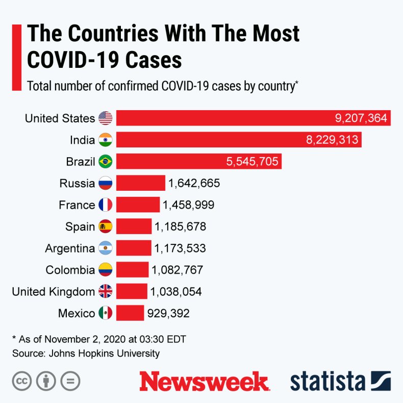 covid19, coronavirus, statista,