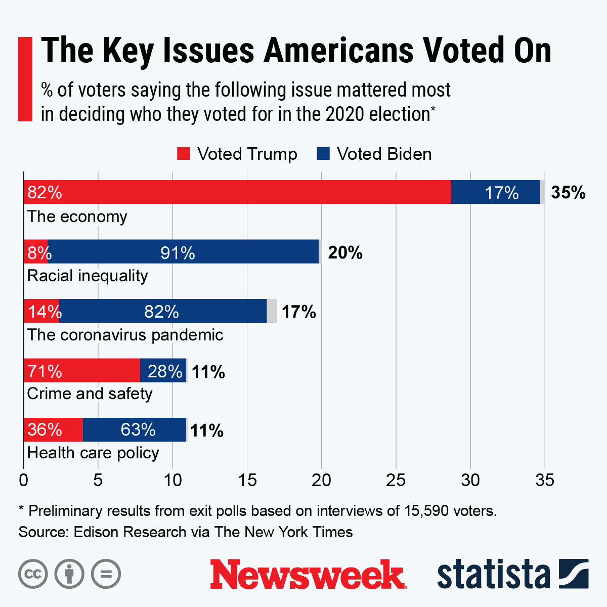 Closest State Races In U.S. Presidential Election History