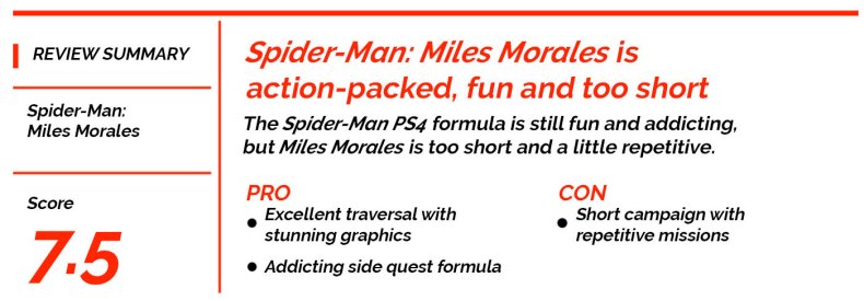 spider man miles morales review score