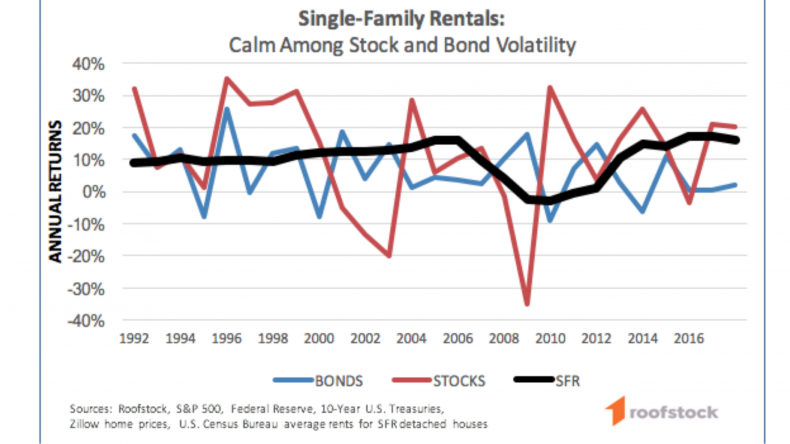 Roofstock Statistics