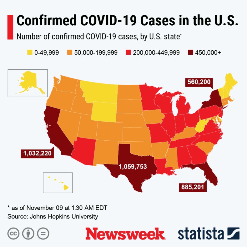 Coronavirus Statista