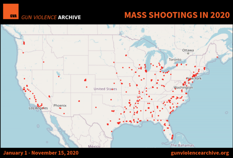 mass shootings 2020