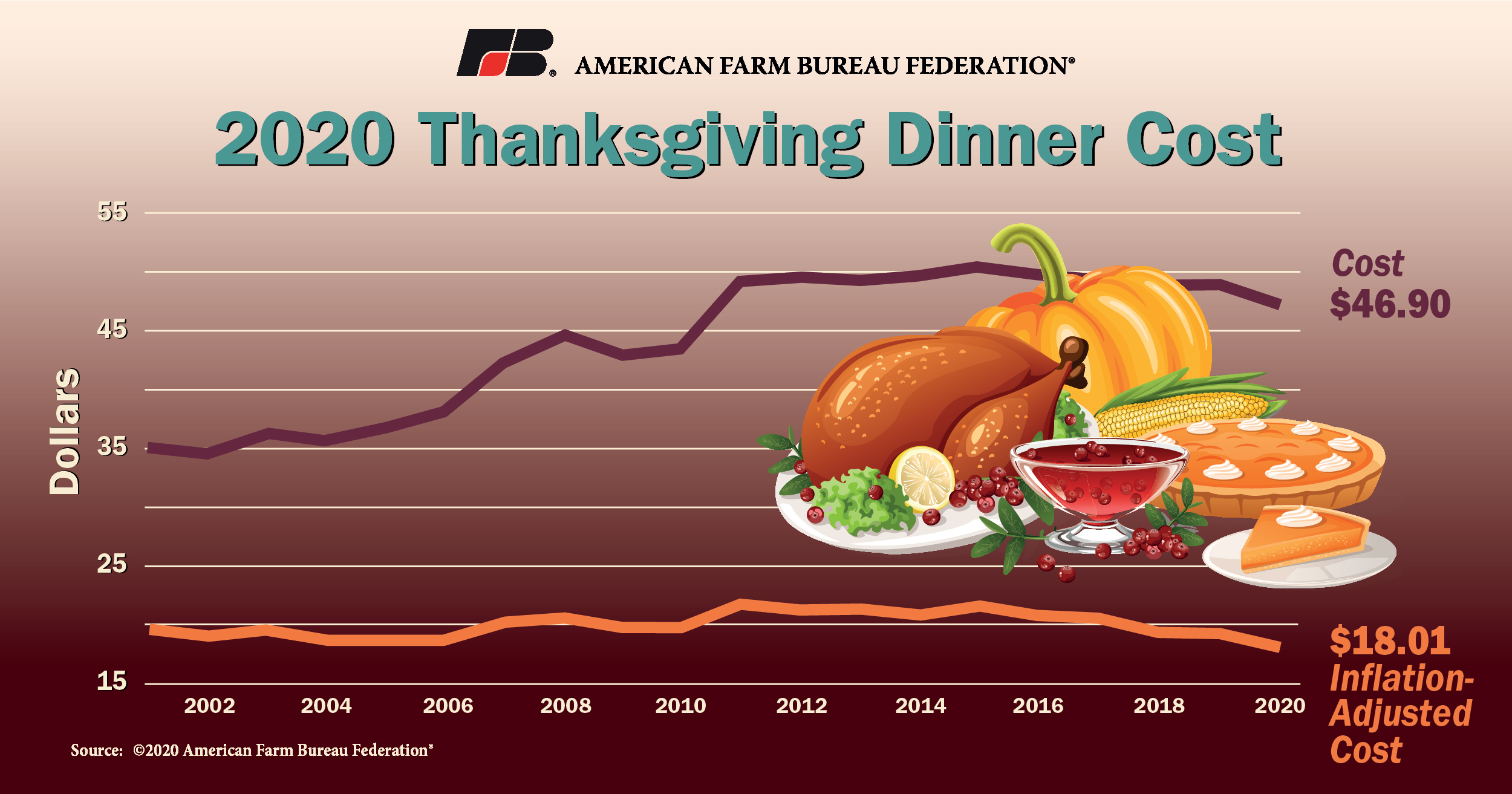 Thanksgiving Dinner (But Cheaper)