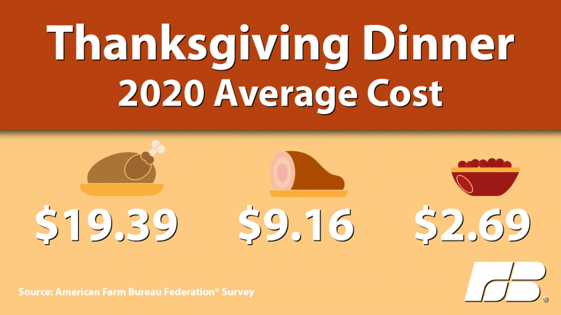 Thanksgiving Dinner