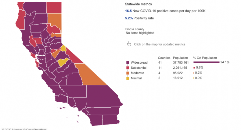 California Purple Counties