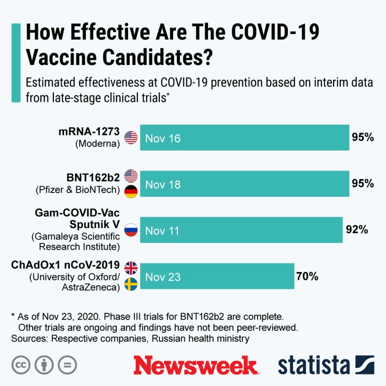 covid, vaccine, candidates