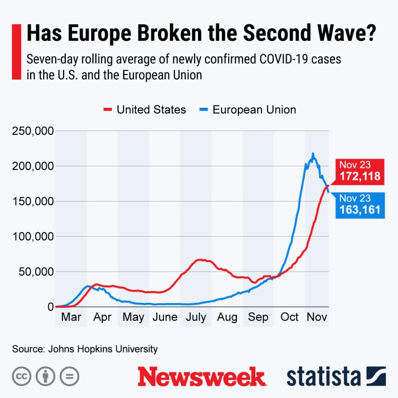 COVID-19 in EU vs U.S. COVID-19 in EU vs U.S.