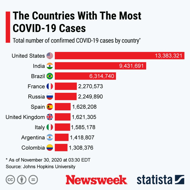 COVID-19 spread in the world