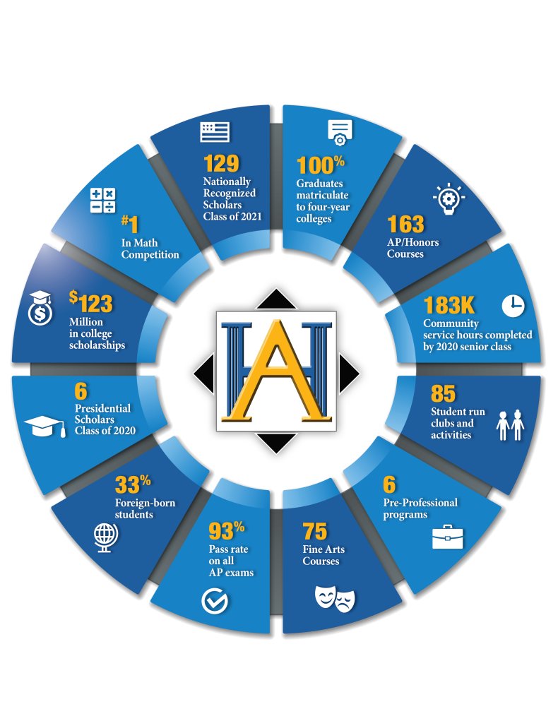 American Heritage School