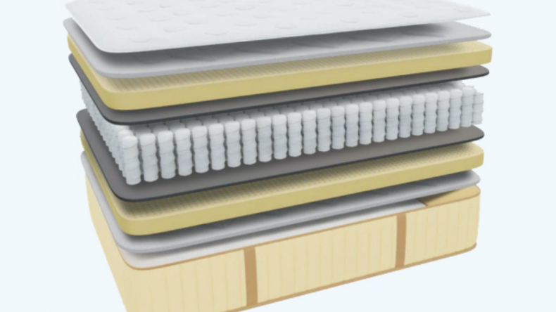 must read before buying a new mattress