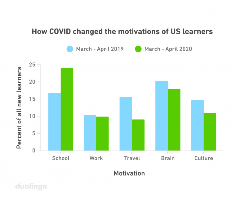 COVID motivations