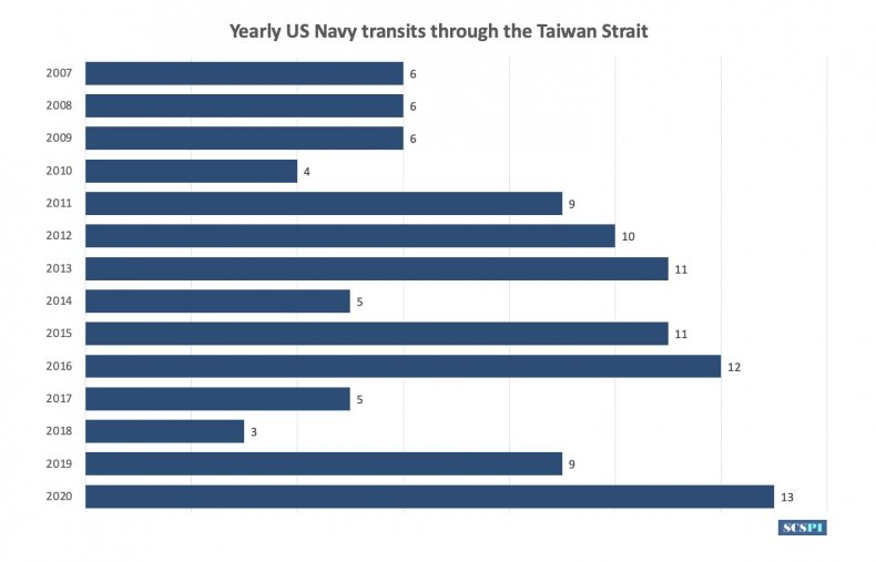 south, china, sea, probing, initiative, taiwan, strait