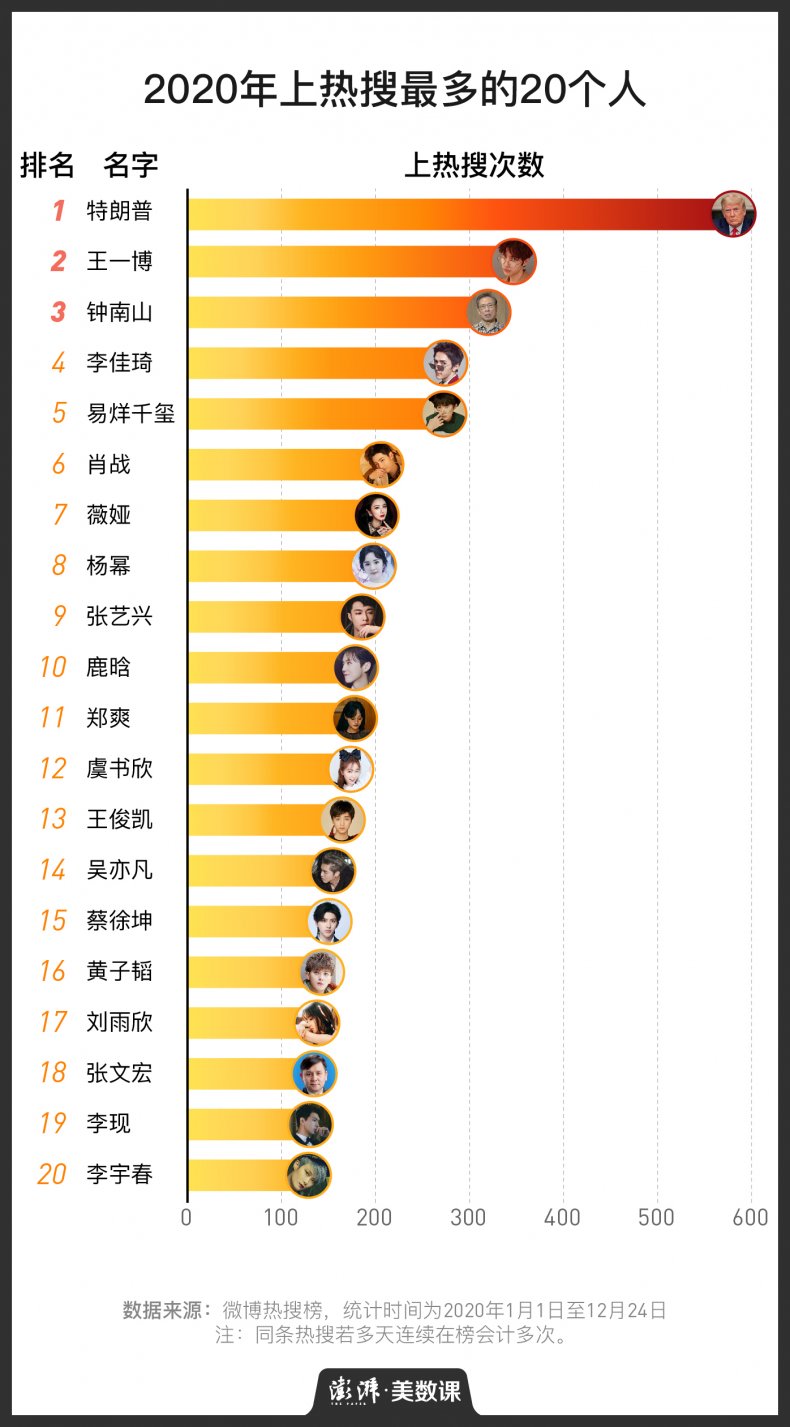 Donald Trump is China's Most Searched Person