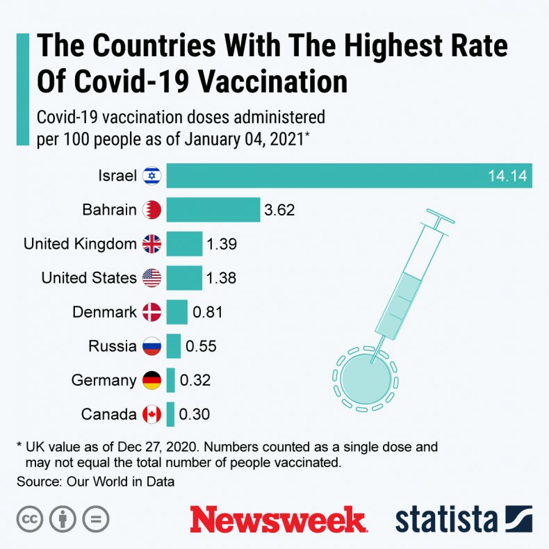 COVID vaccination across the globe