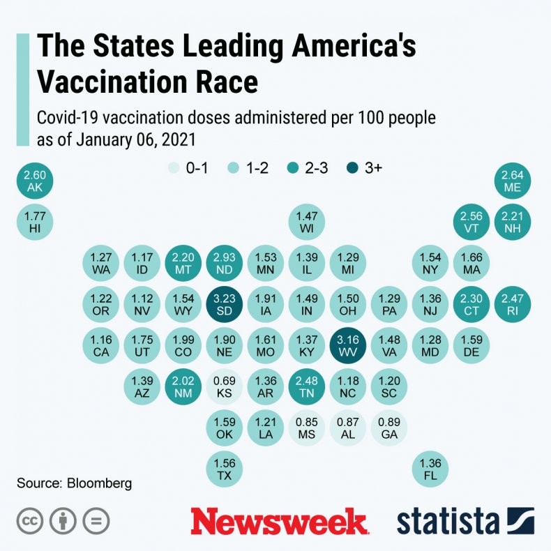 U.S. COVID vaccinations by state