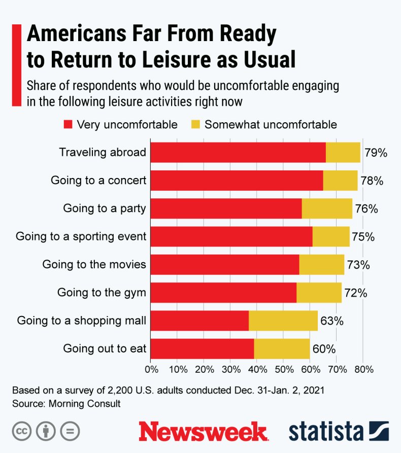 U.S. adults on post COVID normal