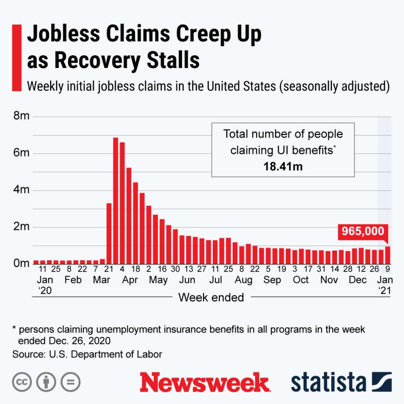U.S. Unemployment Numbers, December 2020