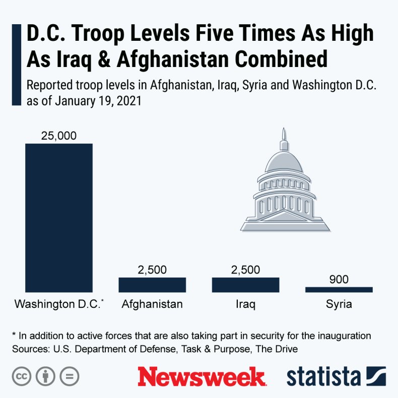 Washington D.C. Troops for Inauguration Day Statista