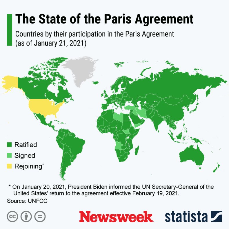 U.S. Rejoins Paris Agreement - Statista