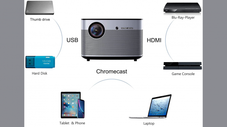 XGIMI H2 4K 1080p HD Smart Projector