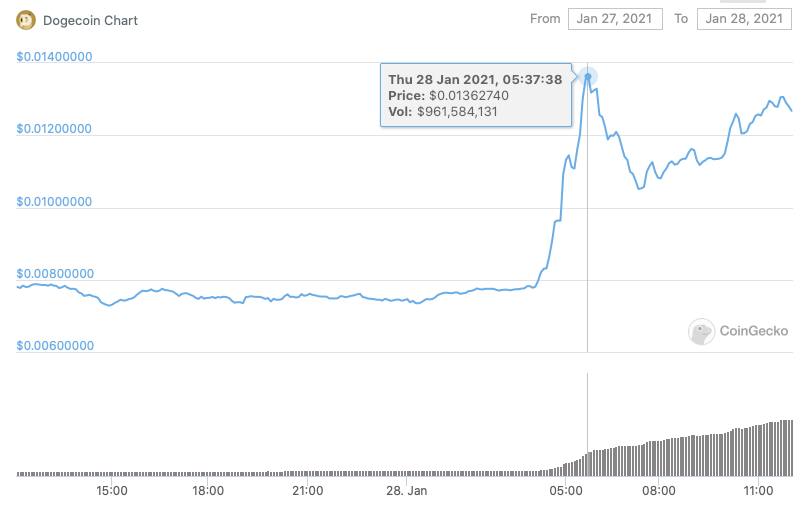 36+ Dogecoin Value Uk Pictures - Dogecoin