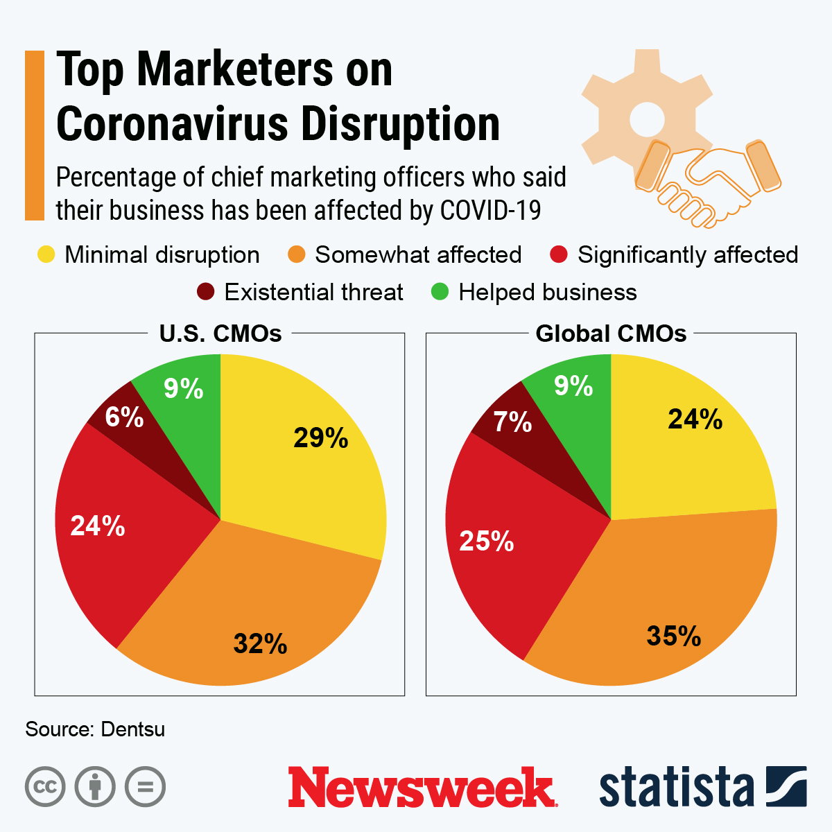 How Digital Advertising Will Change in 2021