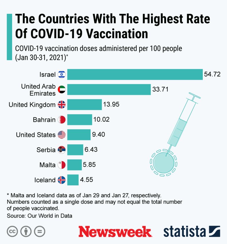 Coronavirus - Statista