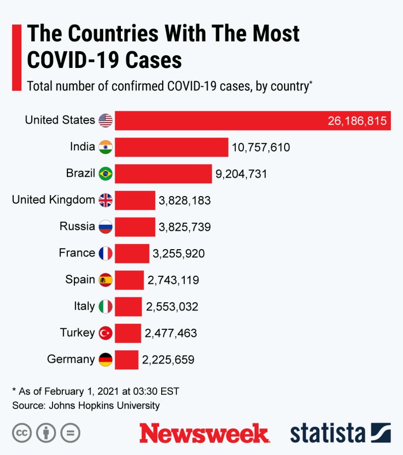 Coronavirus - Statista