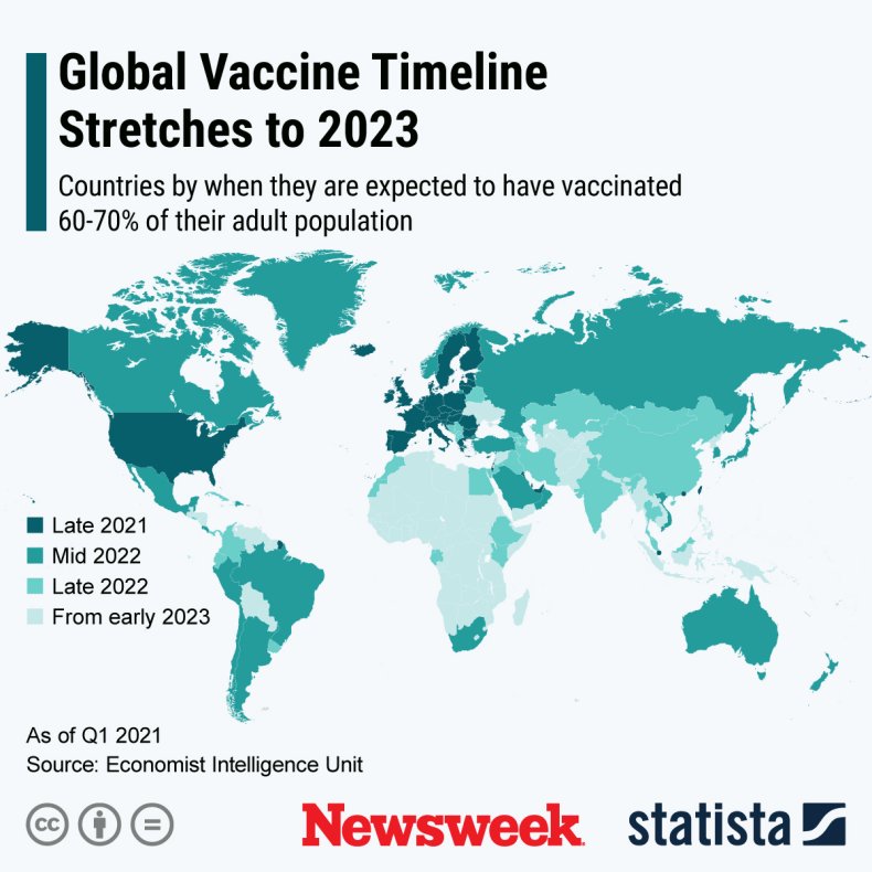 coronavirus vaccine timeline statista