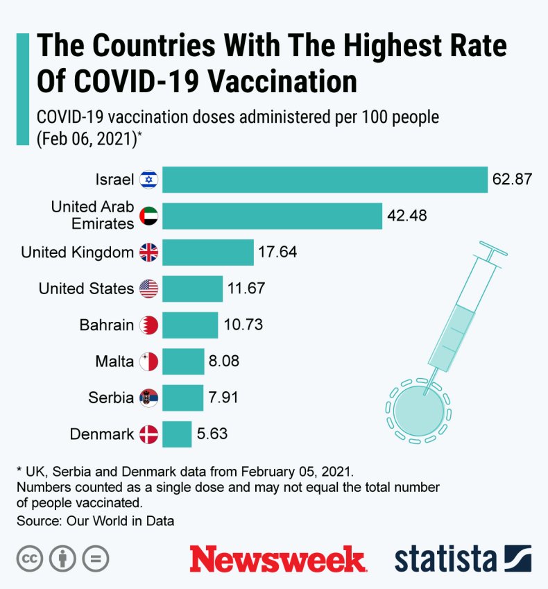 Vaccinazione COVID per Paese