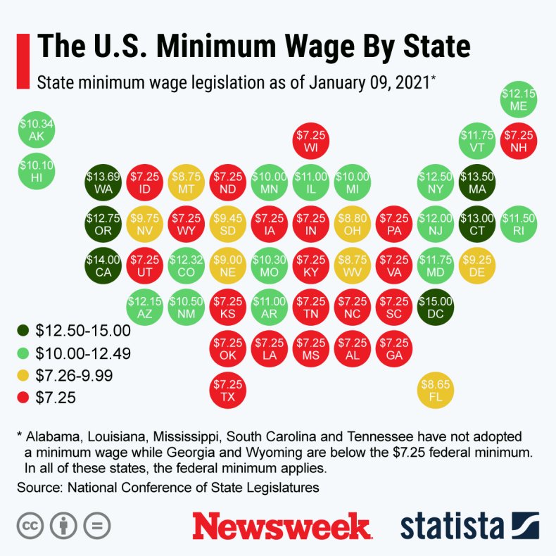 U.S. minimum wage at state level