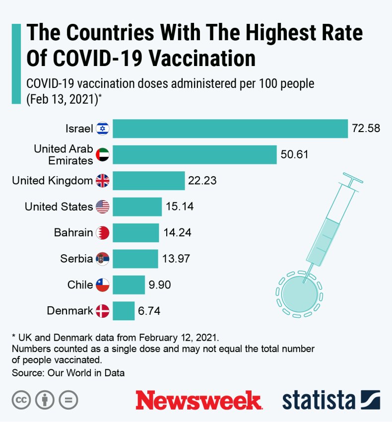 Tassi di vaccinazione per paese