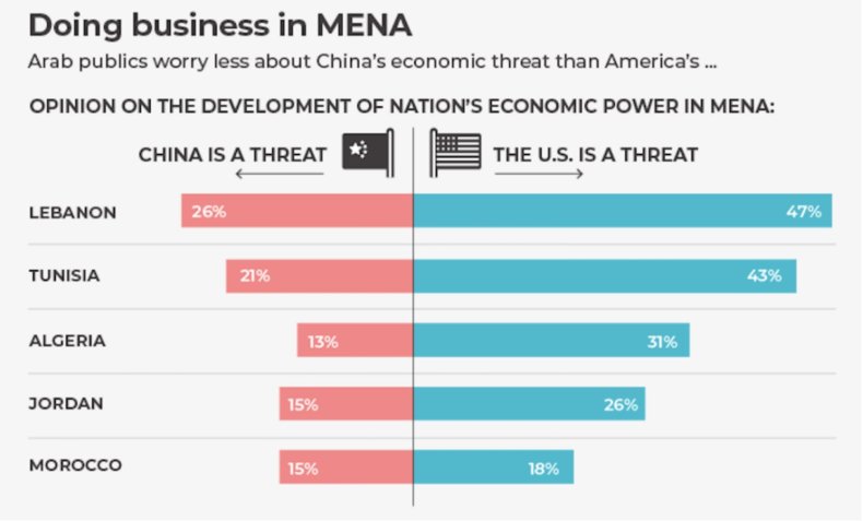 business, middle, east, china, us, survey