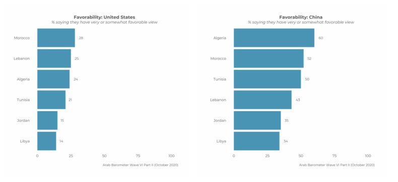 us, china, arab, favorability, poll