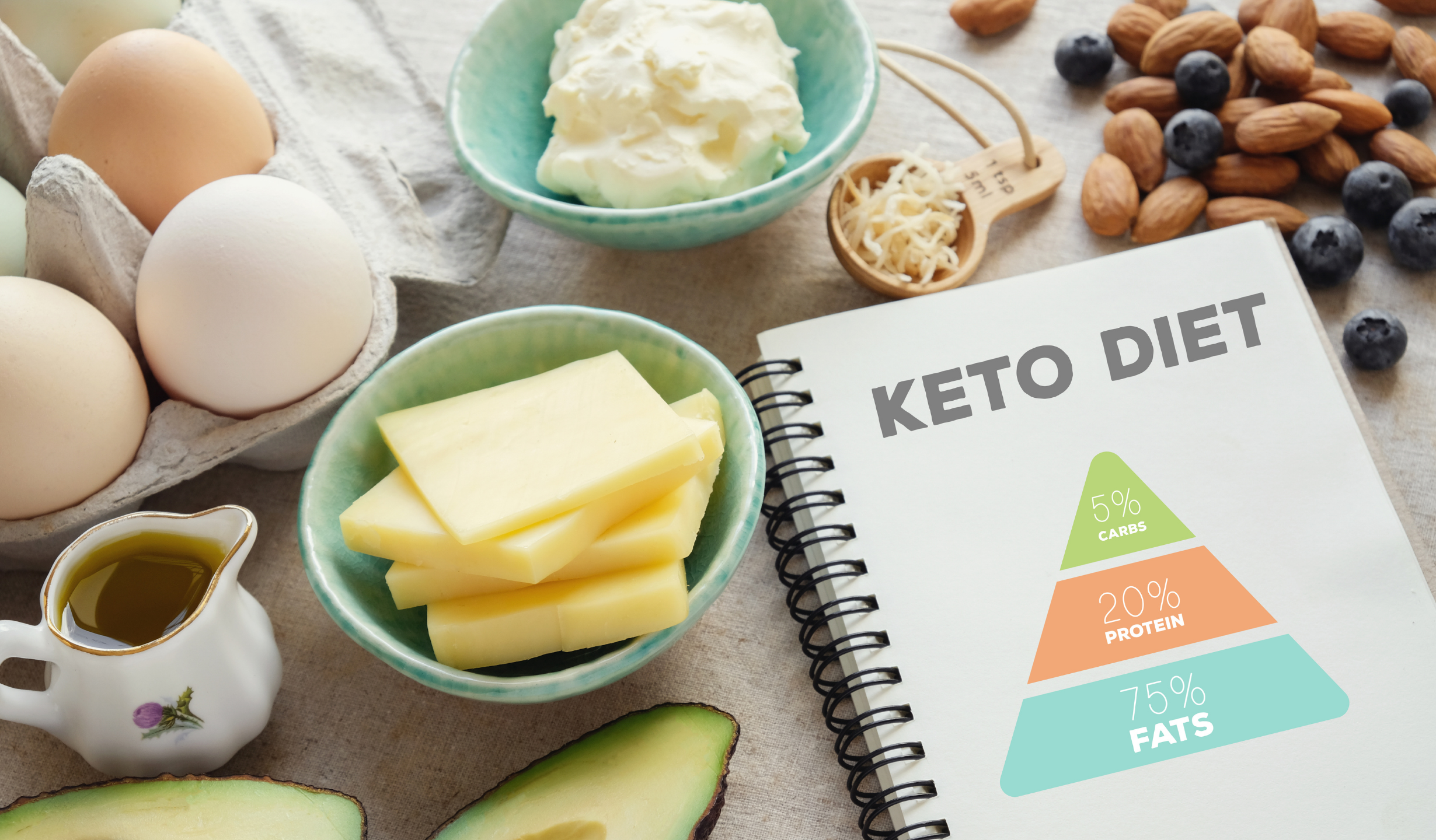 Best Way to Kickstart Your Keto Diet