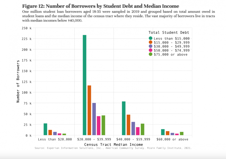 student debt joe biden elizabeth warren