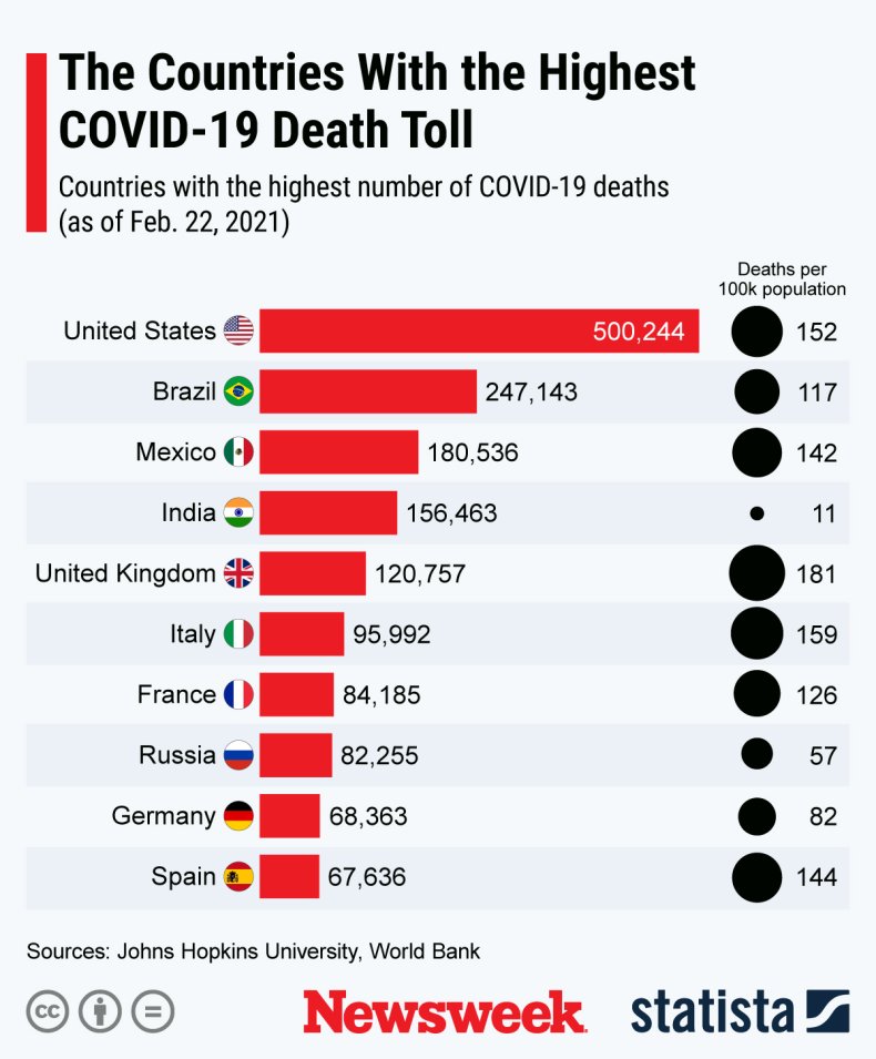 Coronavirus Statista