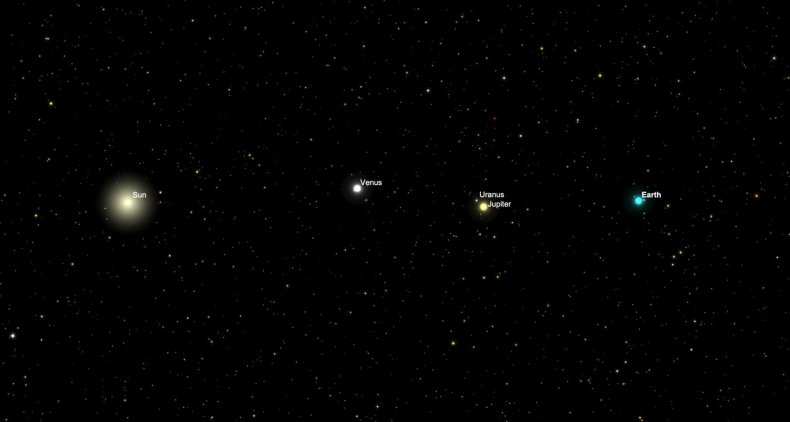 SkySafari image of the solar system