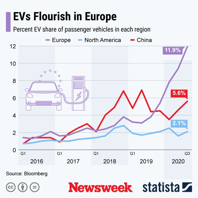 EV Cart