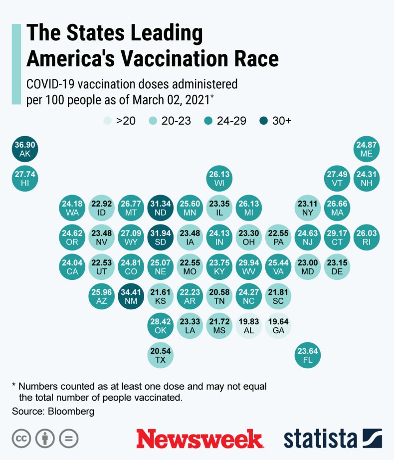 Vaccine rollout - Statista