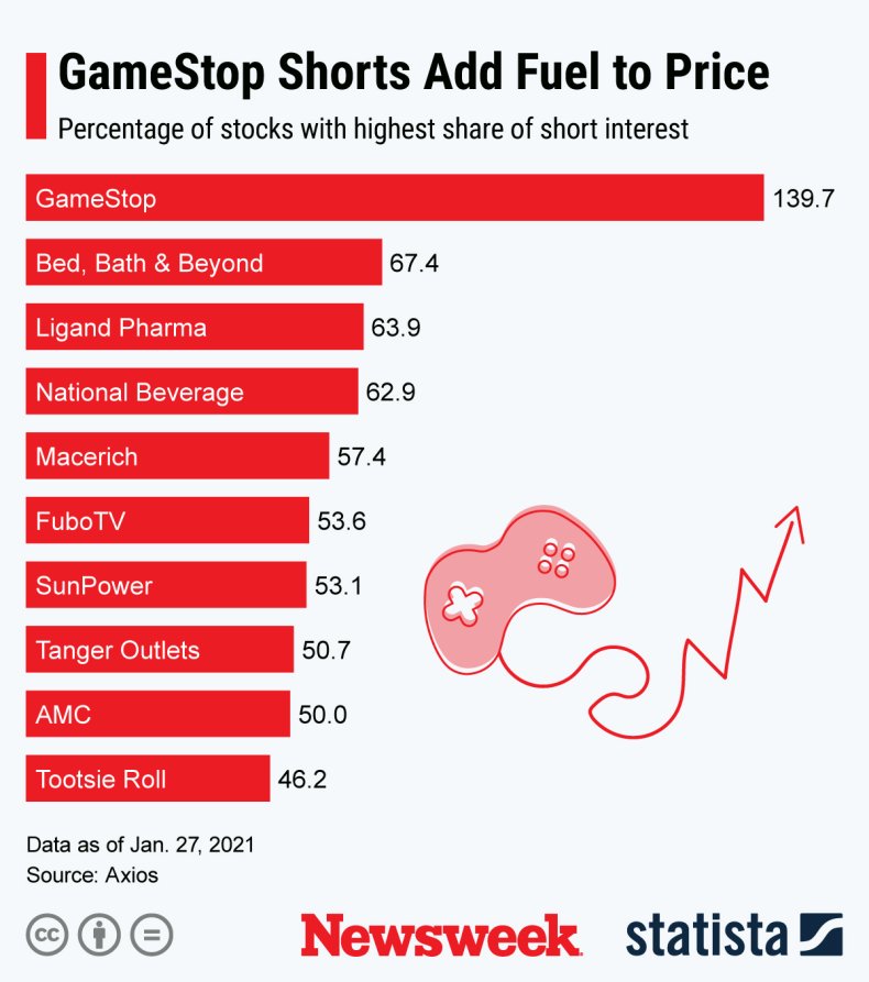 Shorts_4 GameStop Shorts