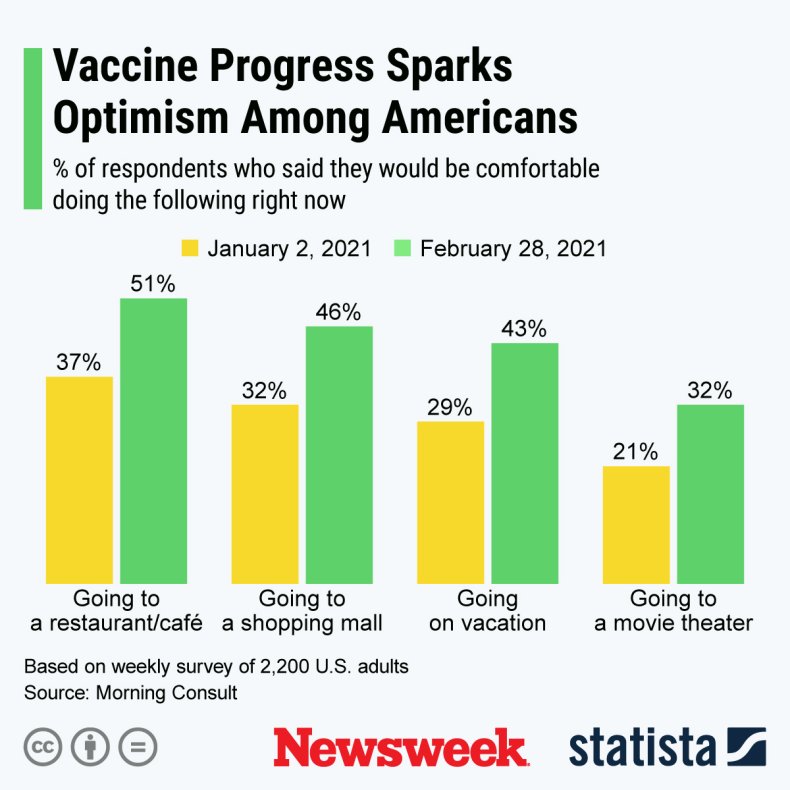 Vaccine Progress Optimism