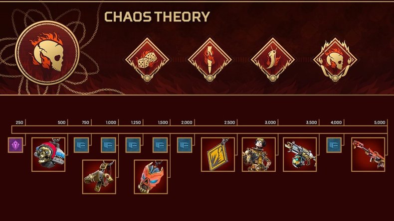 apex legends chaos theory prize track